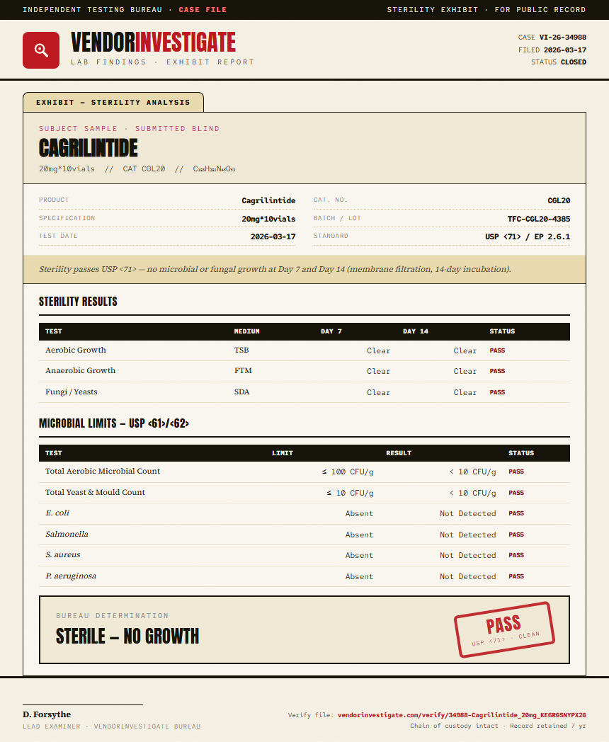 Cagrilintide Sterility report by VendorInvestigate