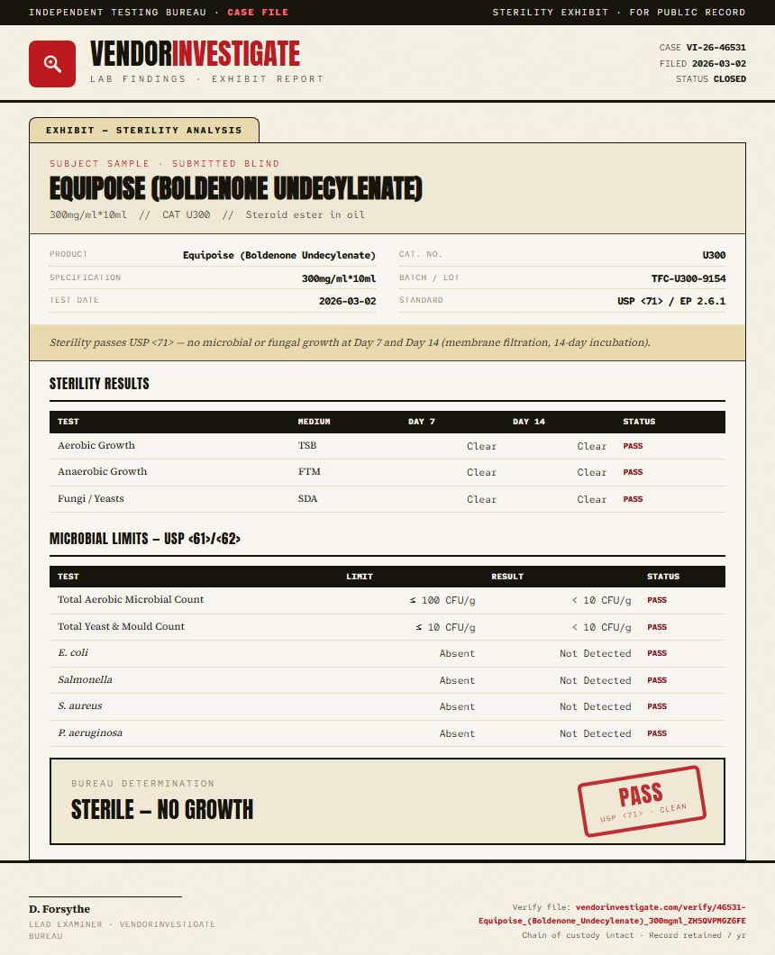 Equipoise (Boldenone Undecylenate) Sterility report by VendorInvestigate