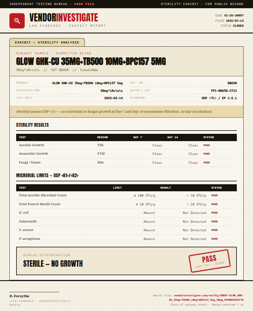 GLOW GHK-CU 35mg+TB500 10mg+BPC157 5mg Sterility report by VendorInvestigate