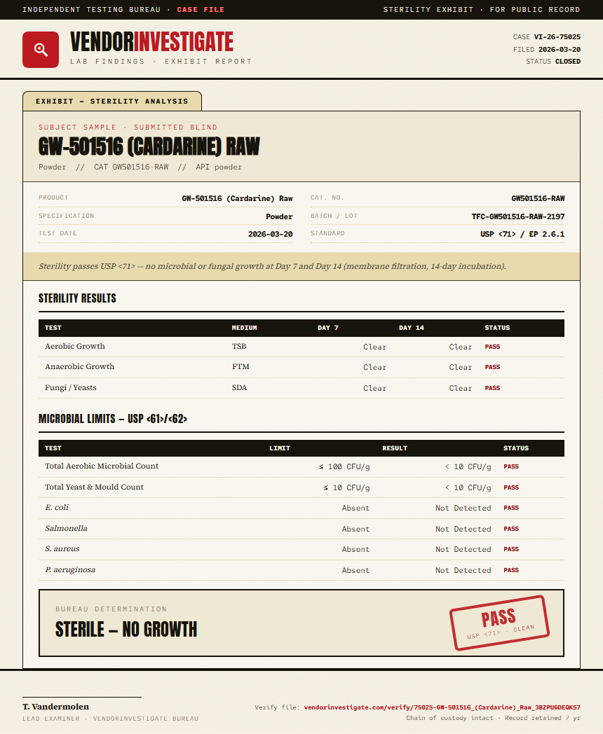 GW-501516 (Cardarine) Raw Sterility report by VendorInvestigate
