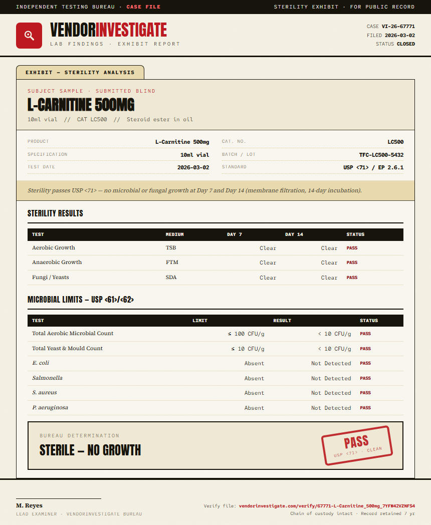 L-Carnitine 500mg Sterility report by VendorInvestigate