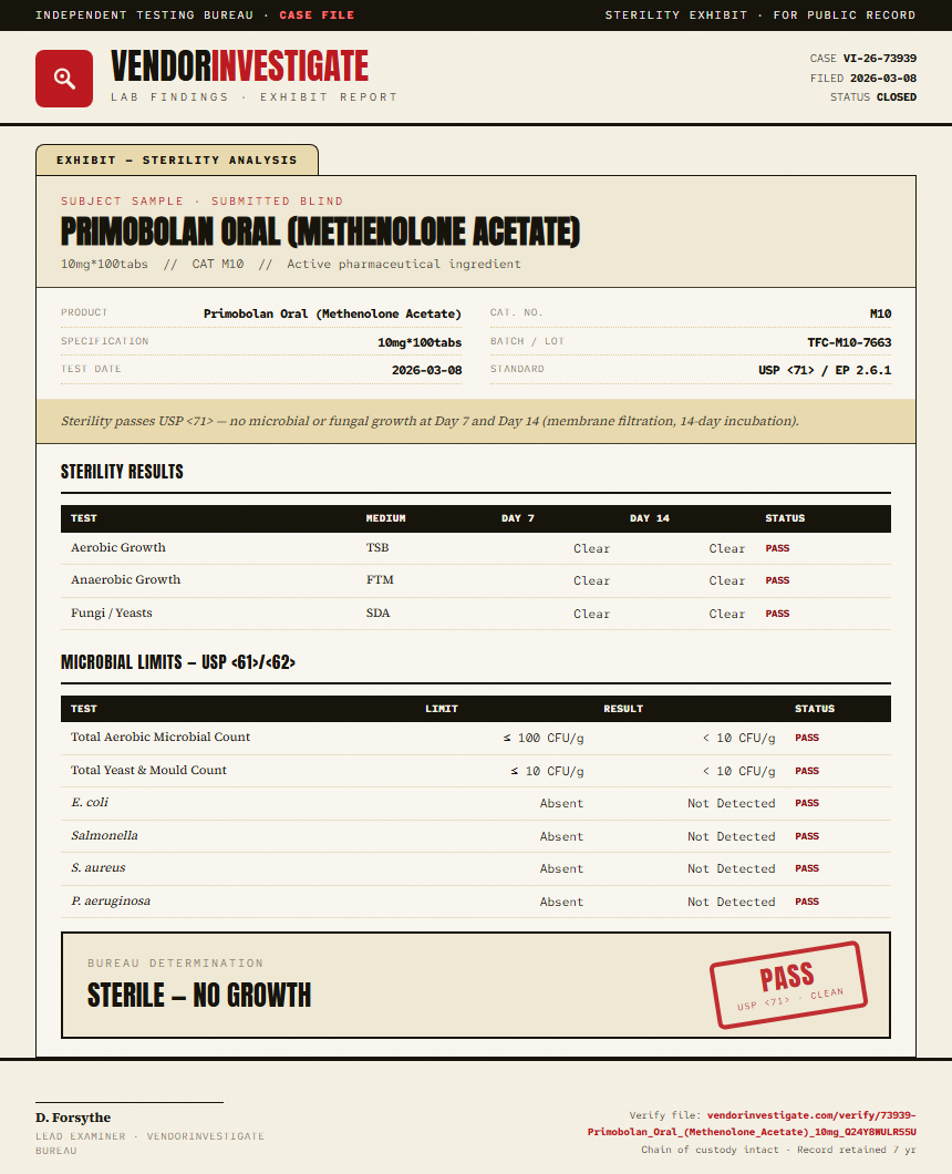 Primobolan Oral (Methenolone Acetate) Sterility report by VendorInvestigate