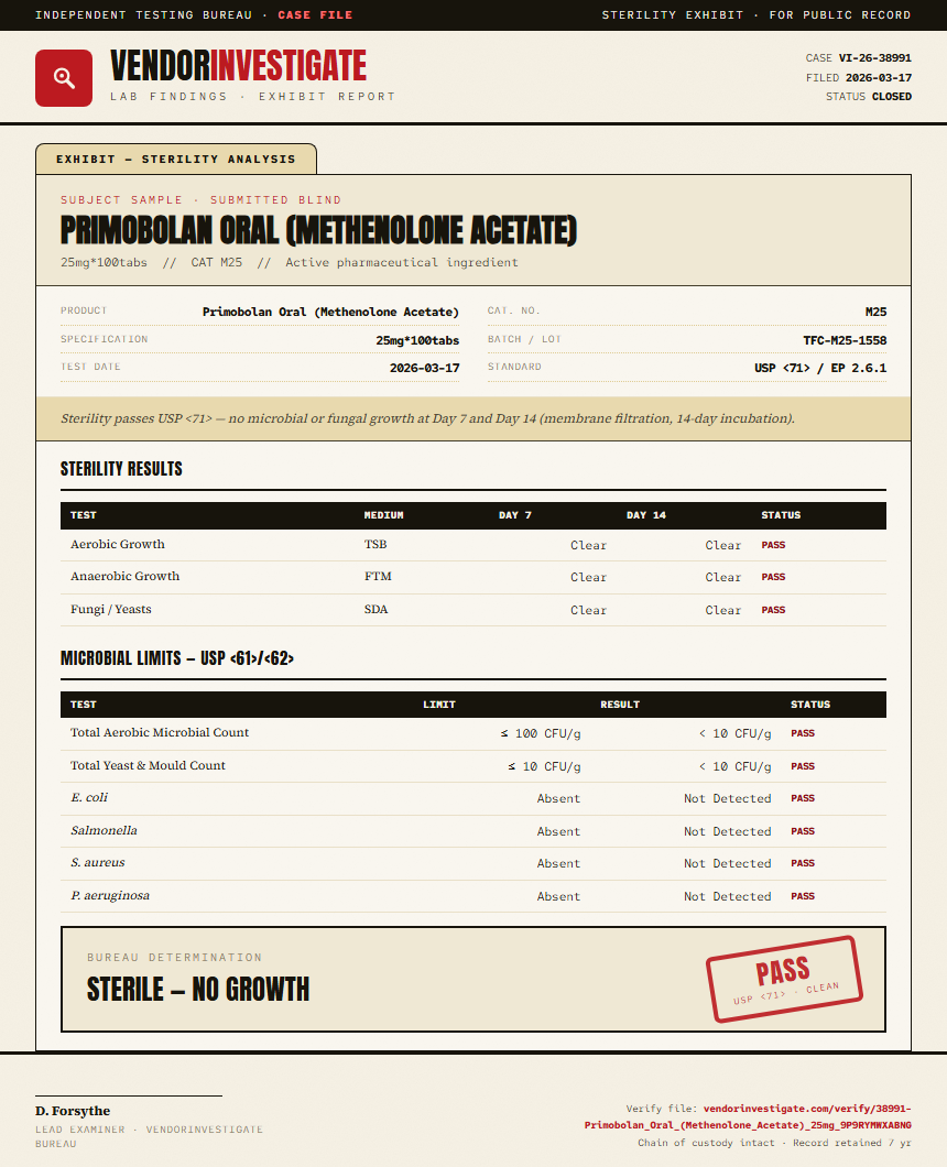 Primobolan Oral (Methenolone Acetate) Sterility report by VendorInvestigate