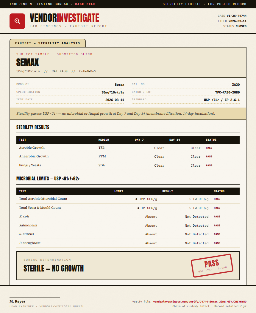 Semax Sterility report by VendorInvestigate