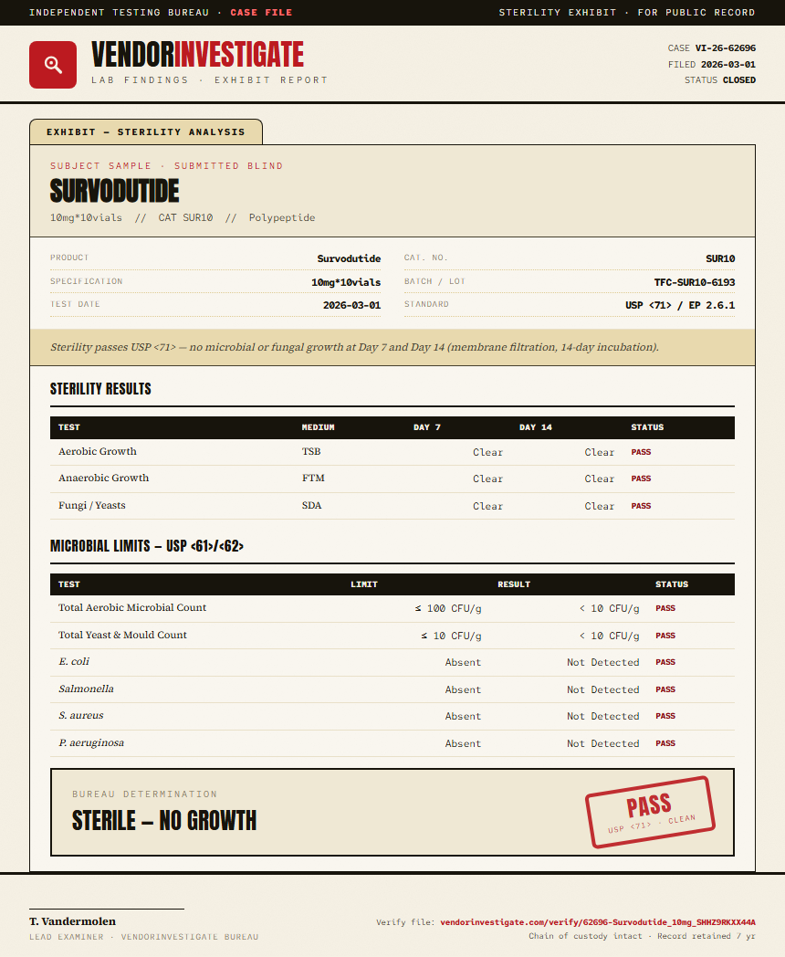 Survodutide Sterility report by VendorInvestigate