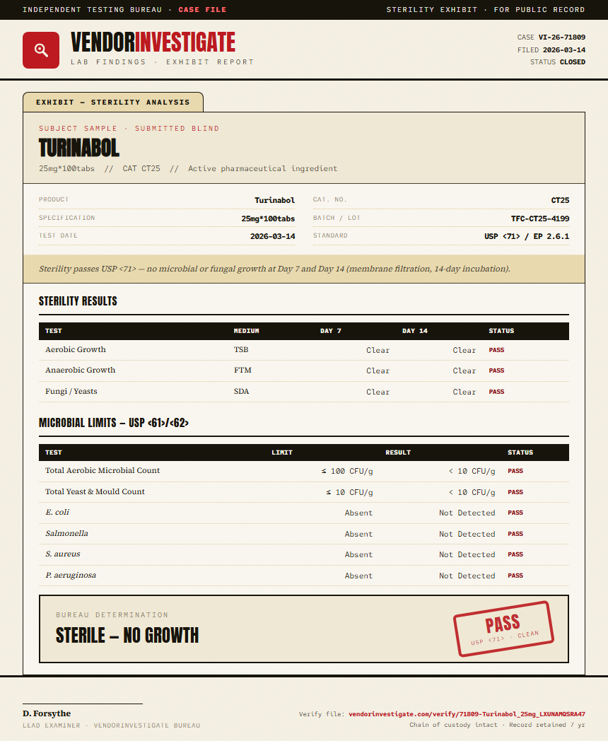 Turinabol Sterility report by VendorInvestigate