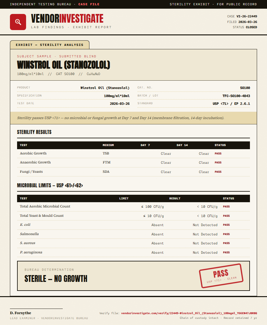 Winstrol Oil (Stanozolol) Sterility report by VendorInvestigate